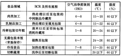 合景凈化工程公司 食品廠凈化車間無塵車間裝修要求和標(biāo)準(zhǔn)